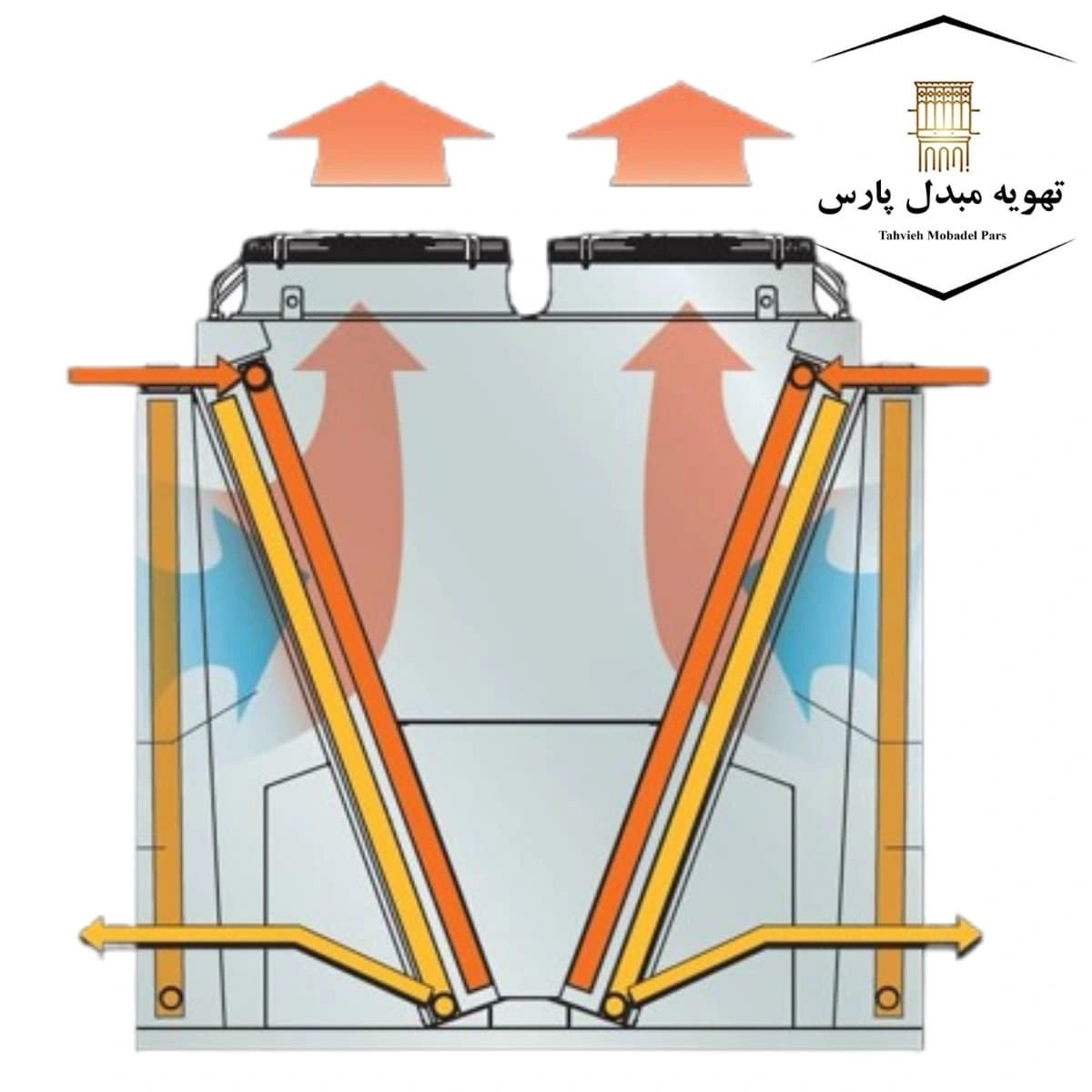 چیلر آدیاباتیک